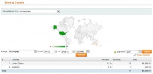 magento按国家的销售报告