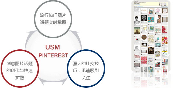 pinterest营销,pinterest推广