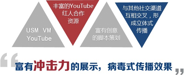 youtube营销,youtube推广 youtube营销,youtube推广